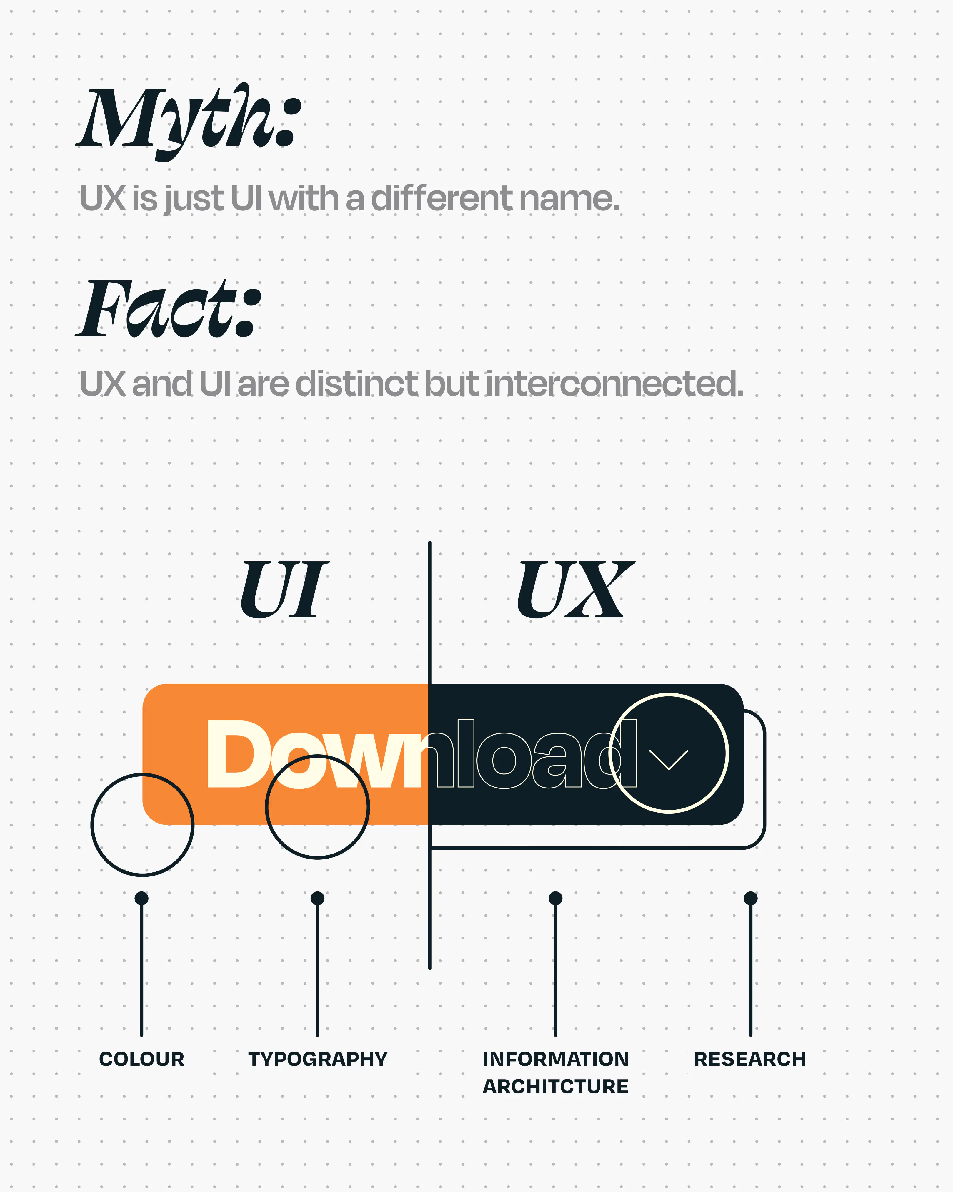 UX vs UI difference

UX vs UI explained

UX vs UI comparison

What is UX vs UI

UX design vs UI design

UX vs UI for beginners

UX vs UI for business leaders

User experience vs user interface

UX vs UI examples

UX vs UI definitions

UX vs UI roles and responsibilities

UX vs UI infographic

Difference between UX and UI in design

UX vs UI in product design

UX vs UI importance